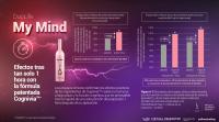 My Mind en forma líquida 750 ml Complejo de vitaminas y minerales en forma líquida para funciones cerebrales óptimas - Inositol y Vitamina B12 - Ingredientes naturales vegetales para memoria y concentración que afectan a personas de todas las edades. - details 6