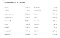 Proteína BLACK CFM ISOLATE Amix nutrition 2Kg + Camiseta Regalo - details 1