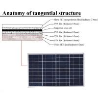 Kit De Panel Solar De 600W Completo 12V Polícrata USB Poder Portátil Para Exteriores Recargable Generador Solar Para El Hogar - details 2