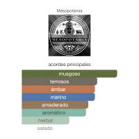 Mesopotamia Ur 80ml - Perfume para Mujeres - details 0