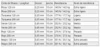 Gorilla Sports Banda Fitness de Latex en negro 120 cm - details 0