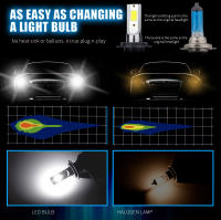 Bombillas De Faros De Coche LED H4 H7 H11 H3 HB3 HB4 HIR2 9005 9006 9012 Con Ventilador Turbo Luz Antiniebla COB Chip Luz De Andar 6000K - details 6