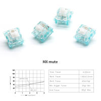 Interruptores De Teclado Mécanico Outemu Ocean Silent Linear Clicky 3Pin 45g 55g RGB SMD Para Gaming Interfaz USB 104 Teclas - details 2