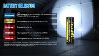 Linterna Táctica Trustfire T40R LED Recargable 1800 Lumens Con Carga USB IP68 Militar Luz > 500 Metros Resistente Al Agua Y Polvo - details 9