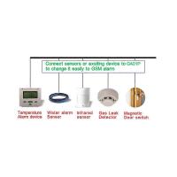 Máquina de Alarma Caja Soporte de Alerta de Fallo de Energía Una Entrada de Alarma Una Alarma Voltaje O - details 2