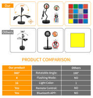 Lámpara De Puesta Del Sol Inteligente Tuya LED Con Luz Nocturna USB RGB Control Remoto Por App Smart Life Decoración De Habitaciones Fotografía Festivales Nacimientos - details 6
