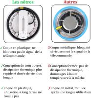 Luz de piscina LED, 35W(260mm * 40mm) Luz de inundación de piscina blanca cálida, IP68 impermeable sumergible LED luz con control remoto para decoraciones de piscina, fiestas, fuentes de vacaciones [AC/DC12V A +++] - details 2