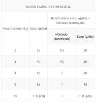 Pro Plan Veterinary Diet Feline EN Gastro 5kg - details 0