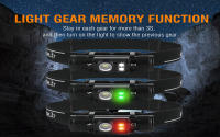 BORUiT B12 Mini Linterna Frontal LED Recargable Por USB Con 5 Modos De Iluminación Impermeable Para Pesca Y Ocio Camping Montañismo Ciclismo Work - details 16