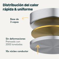 Juego de Sartenes de Acero Inoxidable 20 cm, 26 cm, 28 cm WECOOK | Inox 18/10 | full inducción, Gas,  electricidad, vitro-cerámica | Apto para hornos y Lavavajilla - details 2