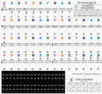 Pegatinas De Teclado De Piano Para 37 49 54 61 88 Teclas Blancas Y Negras Etiquetas Musicales Para Teclado Electrónico - details 0