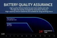Linterna De Emergencia LED Super Brillante Con Fuente De Trabajo Y Magnete Alarma SOS Billetera Luz De Mano Impermeable Y Cargador De Batería - details 12