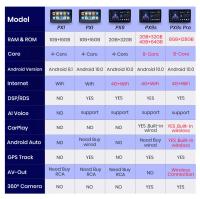 AWESAFE inalámbrico CarPlay Android Auto Radio para Toyota Avensis T250 2 2002 - 2008 coche reproductor multimedia GPS 2 din autoradio volante controles RDS Bluetooth - details 3
