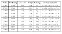 Carrete De Pesca Giratorio Super Fuerte 12 BB 5.5/5.2:1 Para Pescar Carpas Izquierdo/Derecho Metal Adecuado Para Oceano Playa Río Estanque - details 0