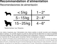 BELCANDO Finest Selection - Comida húmeda premium para perros de alta calidad (paquetes de 6 y 12 bolsas) - details 1