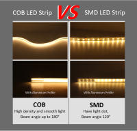 Tira De Luz COB Flexible 5M 12V 24V DC 2 Wire CCT 600 LEDs/m Alta Densidad Dual Blanco FCOB Tape Lamp 5mm PCB Luz Lineal - details 3