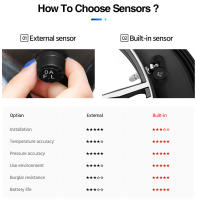 Sistema De Alarma De Presión De Neumáticos E-ACE Solar Con Monitor De Temperatura Y Presión Para Coche Seguridad Automática - details 16