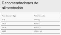 Belcando rico en caza y pato comida humeda en lata para perros adultos - details 3