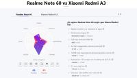 realme Note 60 Teléfono Android con Protección ArmorShell, Fluidez de 48 Meses, Cámara Supernitida de 32 MP, Pantalla con Modo de Comodidad Ocular de 90 Hz, Batería de 5000 mAh, Certificado CE - details 0