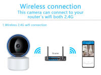Cámara IP Wifi Tuya 1080P Monitor De Bebé PTZ 360° Con Detección De Movimiento Audio Bidireccional Visión Nocturna Soporta TCP/IP/ONVIF Protocolo Privado - details 8