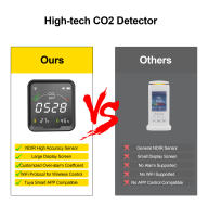 Detector De CO2 Inteligente GIRIER Tuya WiFi Con Sensor De Temperatura Y Humedad Compatible Con La Aplicación Smart Life - details 15