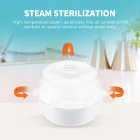 Esterilizador De Vapor Para Botellas De Bebé Con Soporte Y Caja De Almacenamiento BPA Free Microwavio Temporizador De Tiempo De Esterilización - details 2