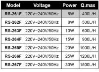 Bomba De Oxígeno Y Filtro Multifuncional 3 En 1 Para Acuario 220V Con 4 Capas De Filtro Interno Para Tanque De Peces - details 4
