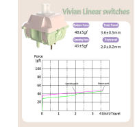 Interruptores MMD Vivian Switch V2 RGB SMD Lineales Para Teclado Mecánico MX Stem 5pin Lubrificados En Fábrica UPE Nylon 28g 35g 43g 53g - details 11