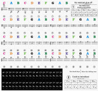 Pegatinas De Teclado De Piano Musicales Para 37 49 54 61 88 Teclas Blancas Y Negras Etiquetas Notables Electrónicas - details 0