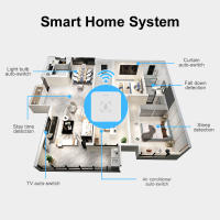 Sensor De Movimiento De Presencia Humana Tuya Smart Life ZigBee/Wifi 5.8G/24G Con Deteción De Luminosidad Y Distancia Para Alexa Google - details 12