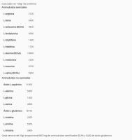 Nitrobol - Proteína Concentrada de Suero con BCAA, Glutamina y Digezyme® 1 kg,2kg,4kg diferentes sabores - Rápida Digestión y Síntesis Muscular - World Gym - Olympus Sport Nutricion - details 1