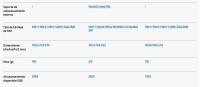 Samsung Galaxy A56 5G - Smartphone 8GB+256GB, Pantalla Super AMOLED de 6,7", 120Hz - details 10