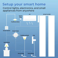 Interruptor Inteligente ZigBee Botón Escena Controlado Por Batería Automatización Compatible Con Dispositivos Zigbee Y Zigbee2mqtt - details 6