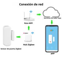 Sensor De Puerta Y Ventana Zigbee 3.0 Tuya Con Control Remoto Por App Compatible Con Alexa Google Assistant Smart Life SaltComm - details 0