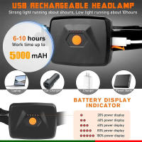 Linterna Frontal COB De Alta Brillo 230° Con 31 LEDs Luz Ultra Potente De 500㎡ Recargable Por USB Torcha Frontal Para Bicicleta - details 1