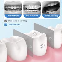 Removedor Manual de cálculos de amígdalas con hilo dental de Agua, no requiere catería, Diseño Curvo para lipieza Bucal - details 1