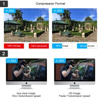Cámara De Seguridad IP 3 Lentes Wifi 4G SIM Tarjeta Wireless Monitor 360 Grados Exterior Impermeable CCTV Doméstico Vigilancia - details 10