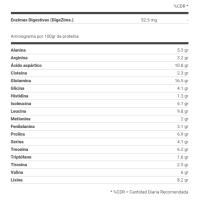 Whey Pure Fusion 2,3 kg - Amix Nutrition + Shaker│Incremento muscular│enzimas digestivasDIGEZYME® - details 0
