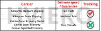 Lámpara LED T10 C5W Para Coche 16/24/36/48SMD Blanco Luz Interior De Auto Lámpara De Lectura Panel Super Brillante Faros De Placa De Licencia - details 14