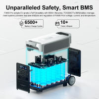 FOSSiBOT F3600 Pro Estación de energía portátil, batería LiFePO4 de 3840Wh, expansión máxima de 11520Wh, salida de CA de 3600W, carga solar máxima de 2000W, carga completa en 1.5 horas, PD 100W, 13 puertos de salida, linterna LED, UPS, control de aplicaci - details 0