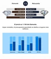 Pulsera De Plata Esterlina 925 Con Moissanita VVS1 0.25CT Pulsera De Cadena Lab Diamond Elegante Para Mujer Joyería Fina - details 2