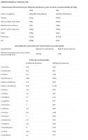 Proteína de Big - CFM ISO ZERO *1Kg* diferentes sabores** elaborada exclusivamente con aislado de proteína de suero Lacprodan® SP-9225 - details 23