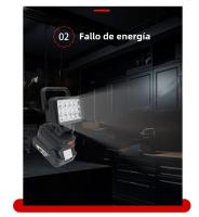 Luz De Trabajo LED Para Batería Makita 18V Luz De Emergencia Portátil Farol Para Camping Lámpara De Inundación - details 4