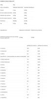 Proteína de Big - CFM ISO ZERO *1Kg* diferentes sabores** elaborada exclusivamente con aislado de proteína de suero Lacprodan® SP-9225 - details 10