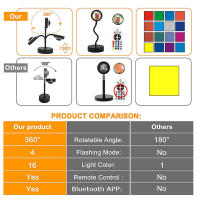 Lámpara De Puesta De Sol Inteligente Tuya Luz Nocturna Proyector De Puesta De Sol Control Remoto Por App Smart Life Decoración De Habitación Regalo De Cumpleaños - details 6