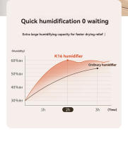 Humidificador USB De Gran Capacidad 4L Doble Nebulización Silencioso Con Luz De Noche 3 Modos Ideal Para Casa/office/dormitorio - details 7