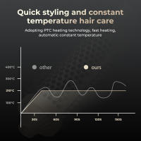 Cepillo Térmico De 1.5 Pulgadas Para Cabello Con 10 Temperaturas Cepillo Calentado Doble PTC De Cerámica Tourmalina Voluminizador Eléctrico Uso Seco Y Húmedo - details 4