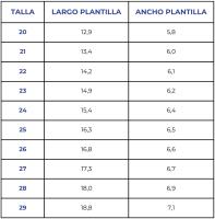Blanditos Flash Azafata25 Azul Rosa Verde25 Verde Musgo Zapatillas Deportivas Respetuosas y Veganas. Calzado Barefoot con Ajuste Adhesivo. - details 0