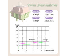 Interruptores MMD Vivian Switch V2 RGB SMD Lineales Para Teclado Mecánico MX Stem 5pin Lubrificados En Fábrica UPE Nylon 28g 35g 43g 53g - details 10