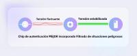 Cable Retráctil PD 100W USB C a Tipo C De Elough Cargador Rápido Para iPhone 15 MacBook Huawei Laptop Cable Tipo C De Datos Correa - details 10